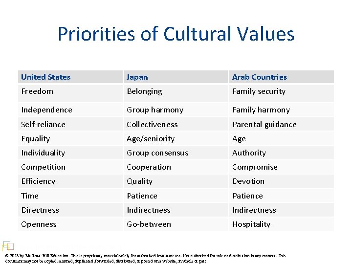 Chapter 4 The Meanings and Dimensions of Culture