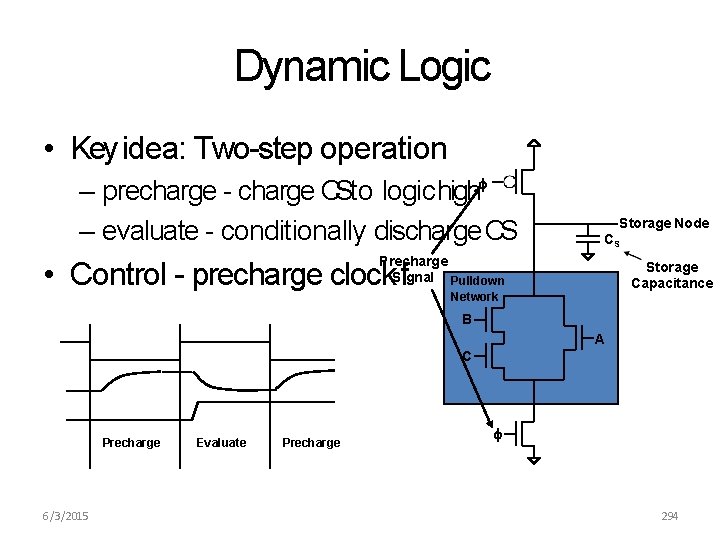 Dynamic Logic • Key idea: Two-step operation – precharge - charge CSto logic high