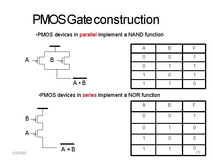 PMOS Gate construction • PMOS devices in parallel implement a NAND function A B