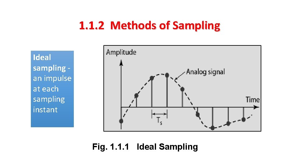 1. 1. 2 Methods of Sampling Ideal sampling an impulse at each sampling instant