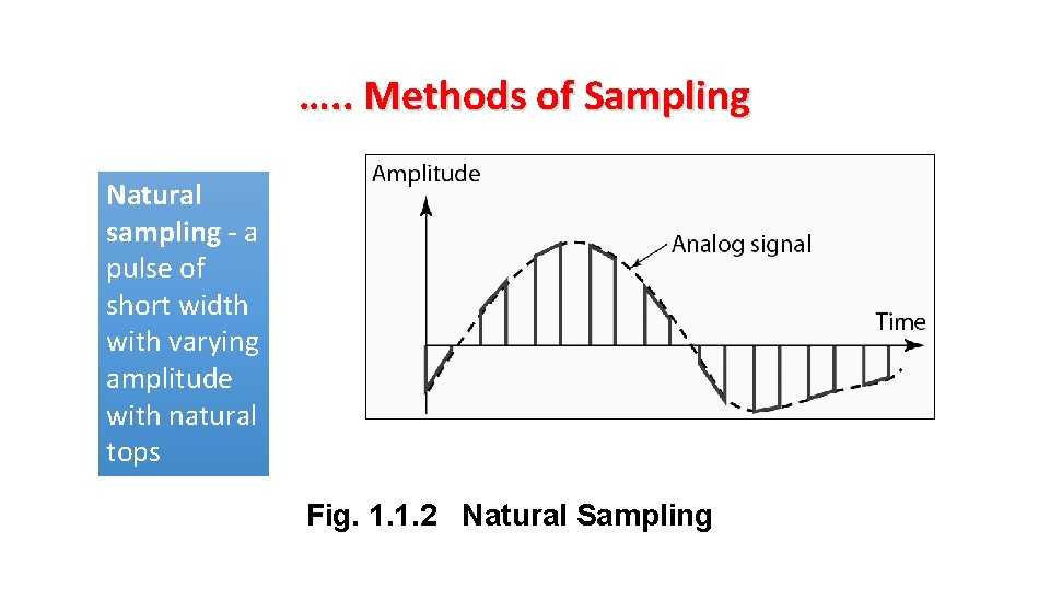 …. . Methods of Sampling Natural sampling - a pulse of short width with