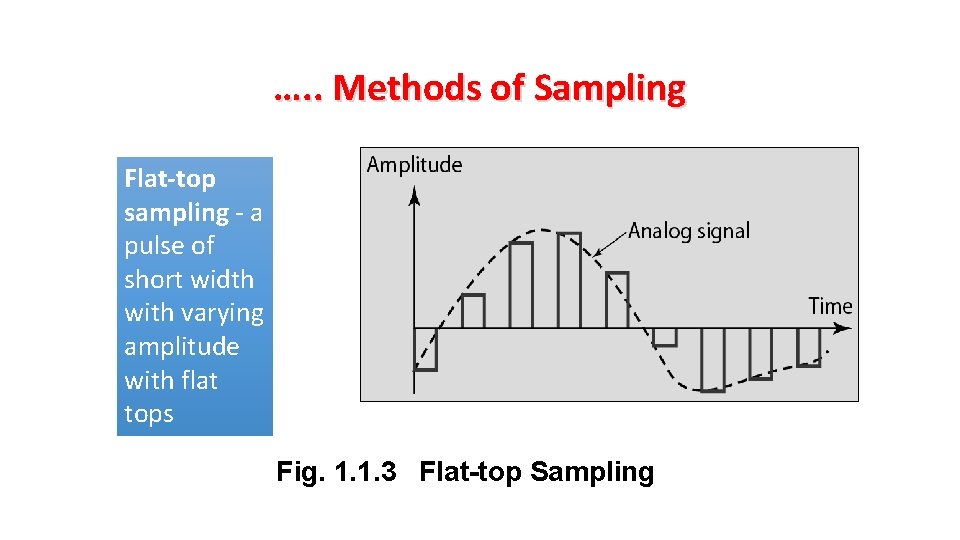 …. . Methods of Sampling Flat-top sampling - a pulse of short width with