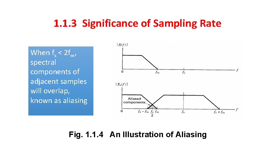 1. 1. 3 Significance of Sampling Rate When fs < 2 fm, spectral components