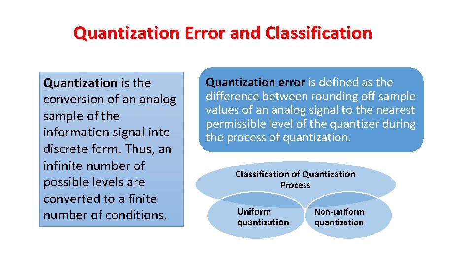 Quantization Error and Classification Quantization is the conversion of an analog sample of the