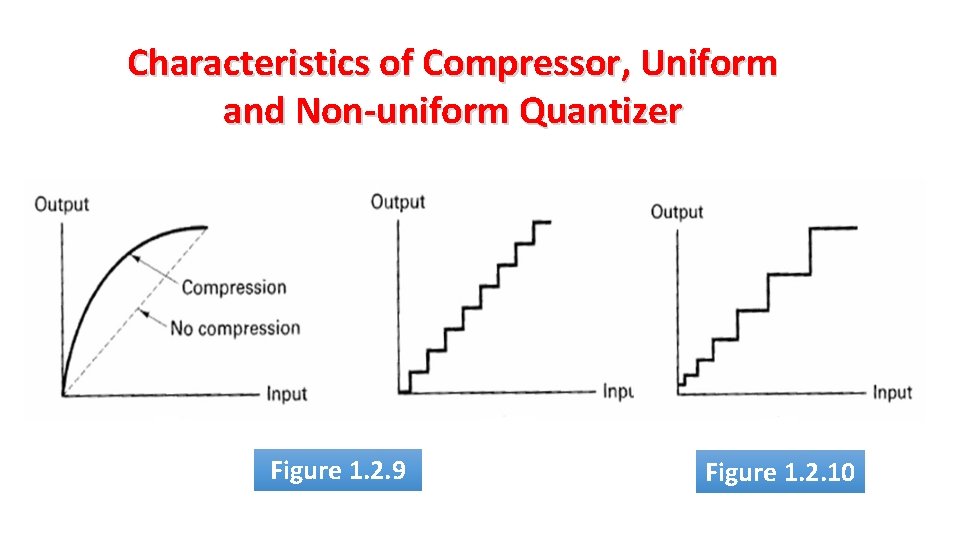 Characteristics of Compressor, Uniform and Non-uniform Quantizer Figure 1. 2. 9 Figure 1. 2.