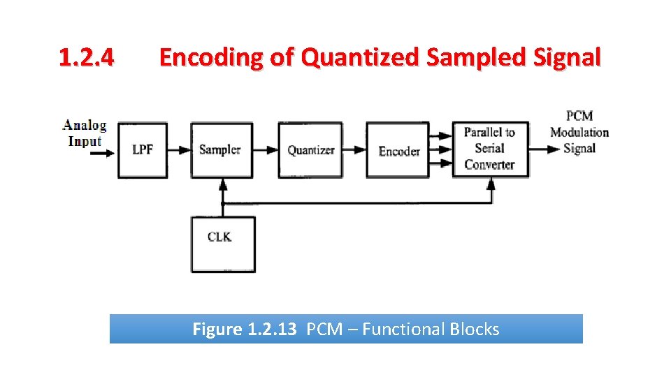 1. 2. 4 Encoding of Quantized Sampled Signal Figure 1. 2. 13 PCM –