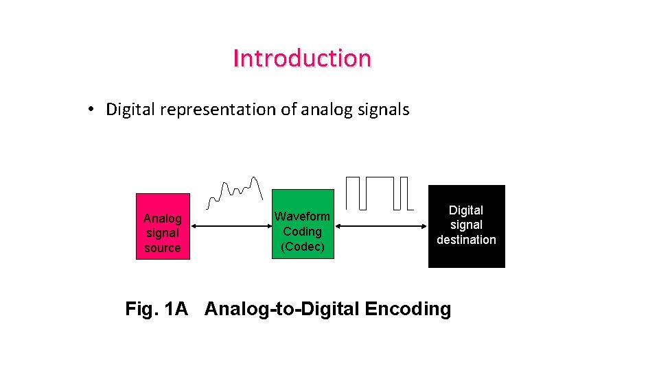 Introduction • Digital representation of analog signals Analog signal source Waveform Coding (Codec) Digital