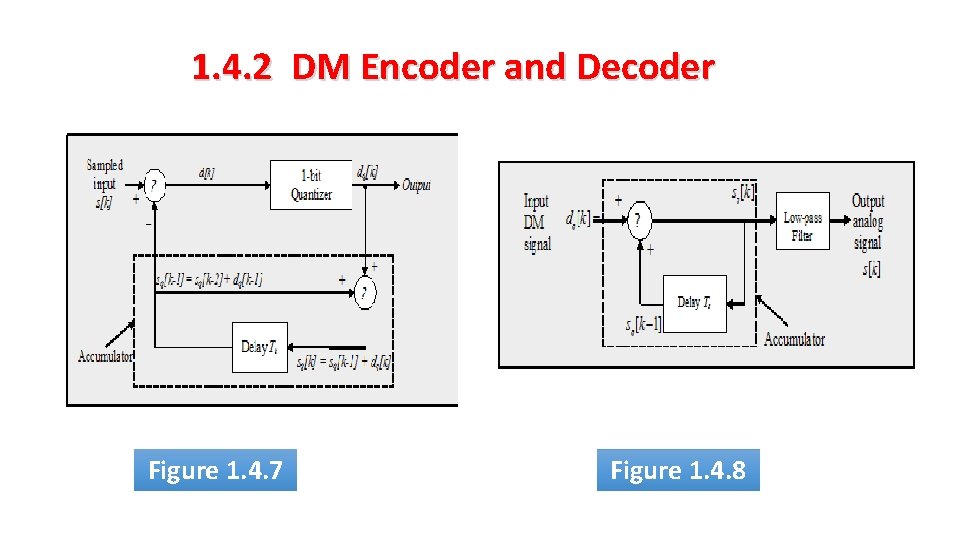 1. 4. 2 DM Encoder and Decoder Figure 1. 4. 7 Figure 1. 4.