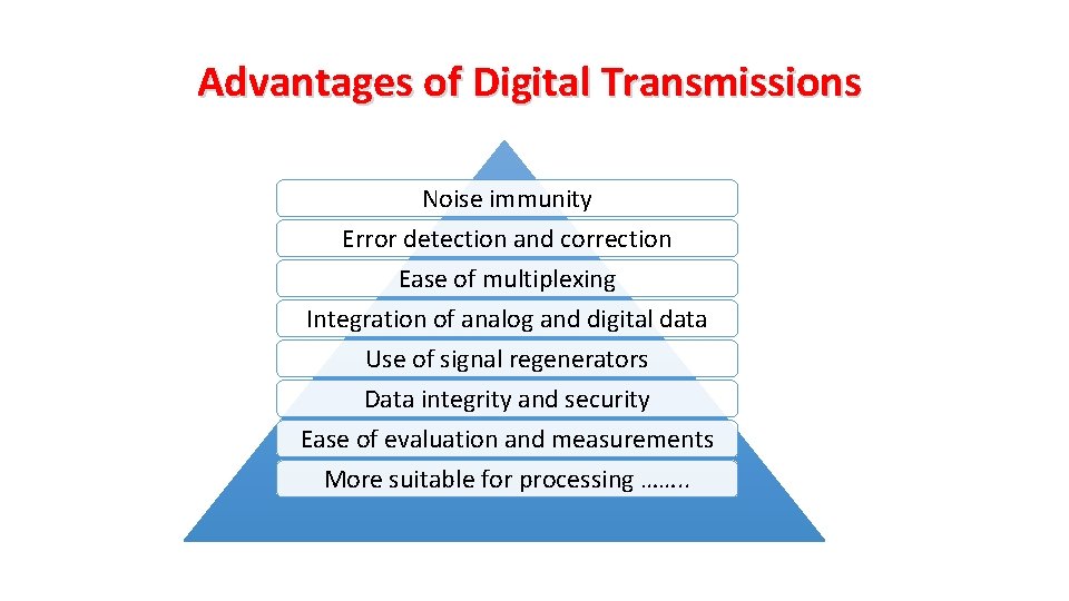 Advantages of Digital Transmissions Noise immunity Error detection and correction Ease of multiplexing Integration
