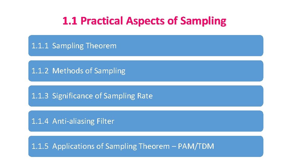 1. 1 Practical Aspects of Sampling 1. 1. 1 Sampling Theorem 1. 1. 2