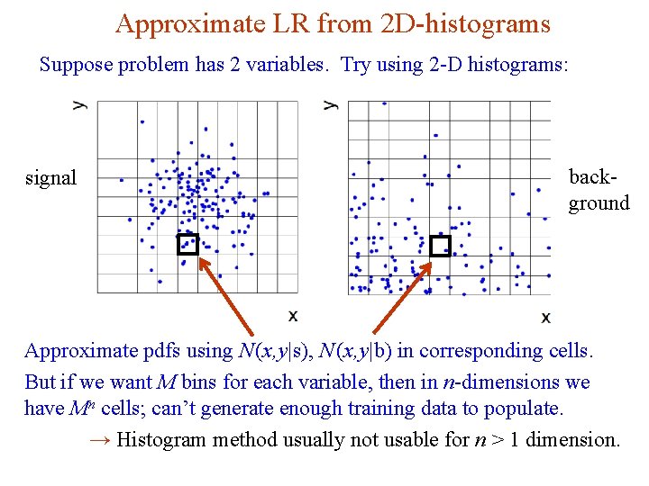 Approximate LR from 2 D-histograms Suppose problem has 2 variables. Try using 2 -D