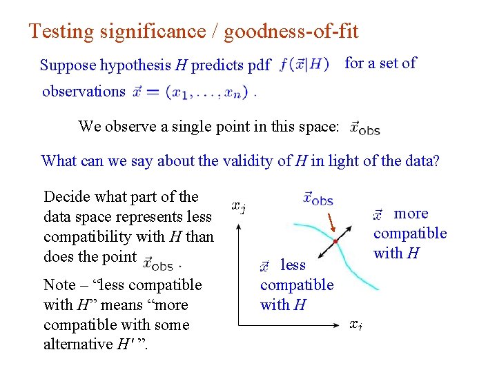 Testing significance / goodness-of-fit Suppose hypothesis H predicts pdf for a set of observations