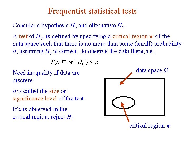 Frequentist statistical tests Consider a hypothesis H 0 and alternative H 1. A test