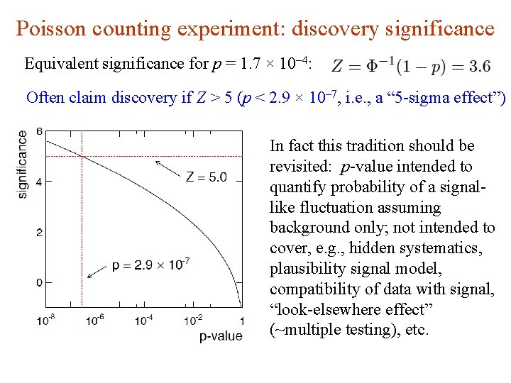 Poisson counting experiment: discovery significance Equivalent significance for p = 1. 7 × 10