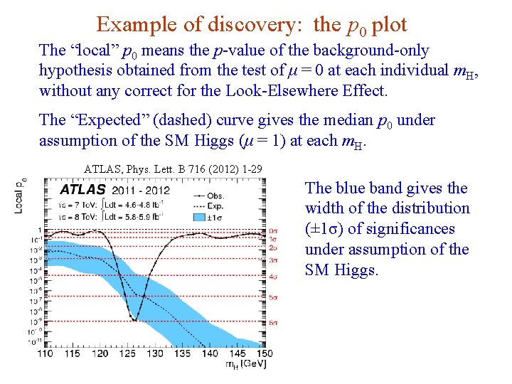 Example of discovery: the p 0 plot The “local” p 0 means the p-value