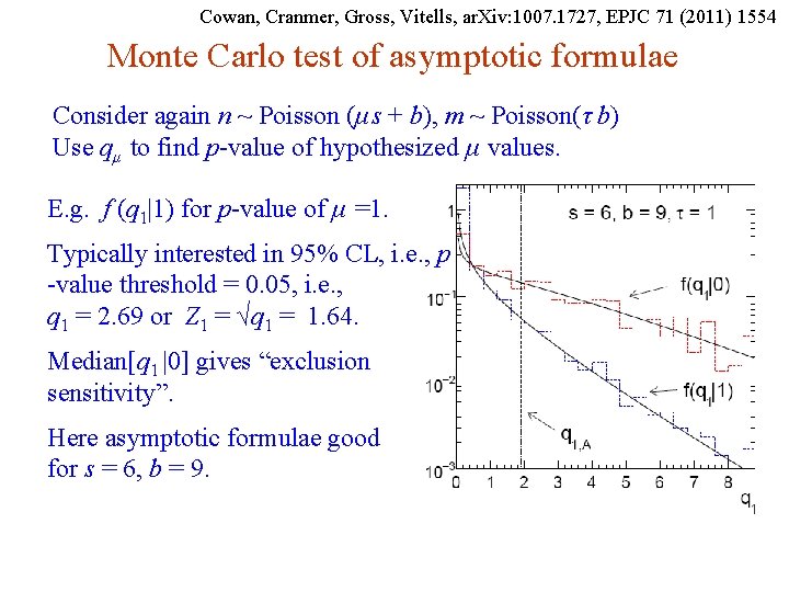 Cowan, Cranmer, Gross, Vitells, ar. Xiv: 1007. 1727, EPJC 71 (2011) 1554 Monte Carlo