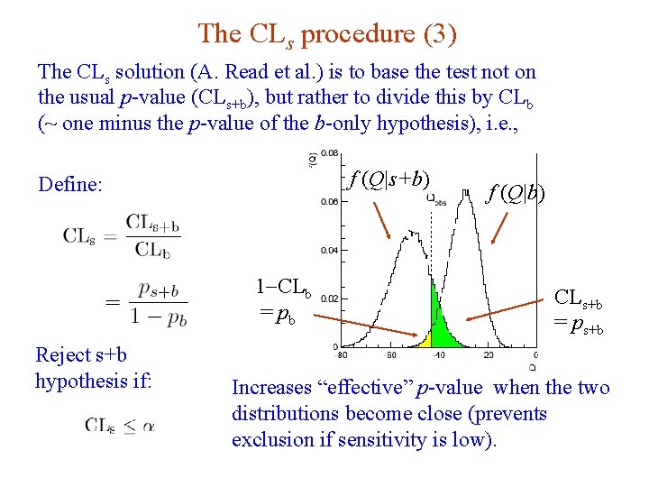 The CLs procedure (3) The CLs solution (A. Read et al. ) is to