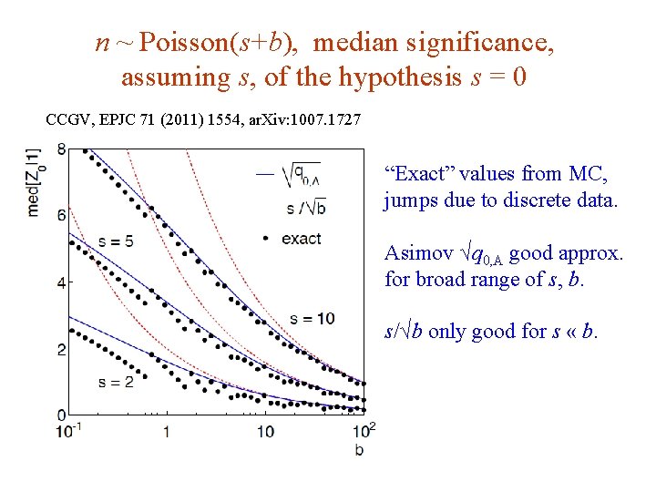 n ~ Poisson(s+b), median significance, assuming s, of the hypothesis s = 0 CCGV,