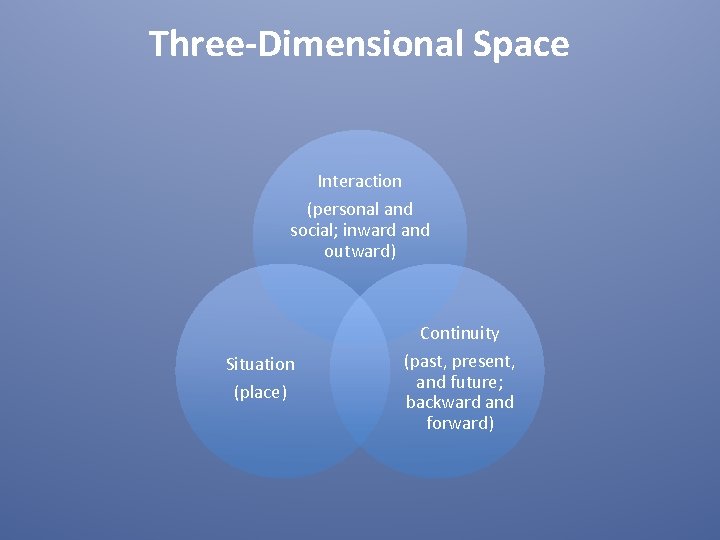 Three-Dimensional Space Interaction (personal and social; inward and outward) Situation (place) Continuity (past, present,