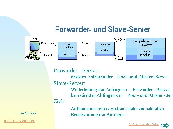 Forwarder- und Slave-Server Forwarder -Server: direktes Abfragen der Root - und Master -Server Slave-Server: