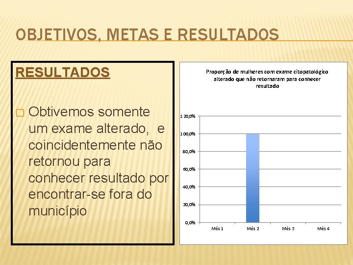 OBJETIVOS, METAS E RESULTADOS � Obtivemos somente um exame alterado, e coincidentemente não retornou