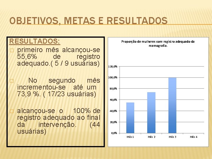 OBJETIVOS, METAS E RESULTADOS: � primeiro mês alcançou-se 55, 6% de registro adequado. (