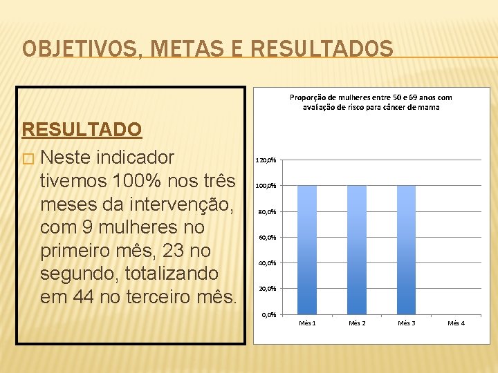 OBJETIVOS, METAS E RESULTADOS Proporção de mulheres entre 50 e 69 anos com avaliação