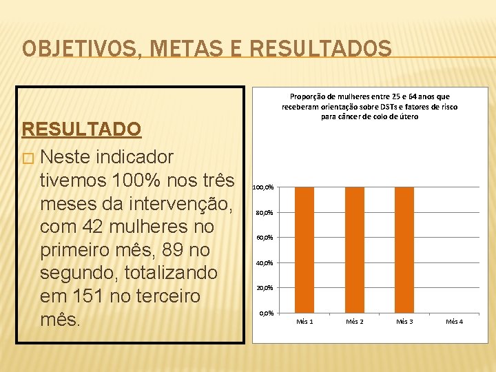 OBJETIVOS, METAS E RESULTADOS RESULTADO � Neste indicador tivemos 100% nos três meses da