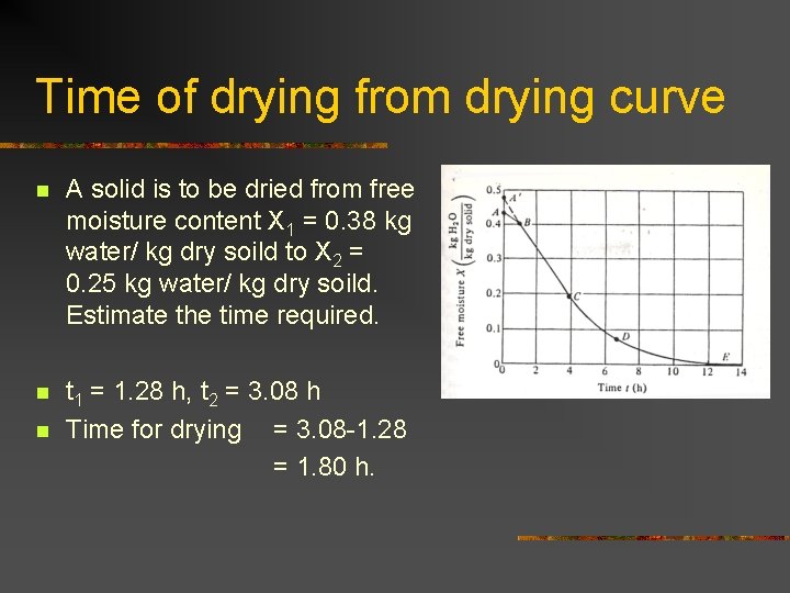 Time of drying from drying curve n A solid is to be dried from