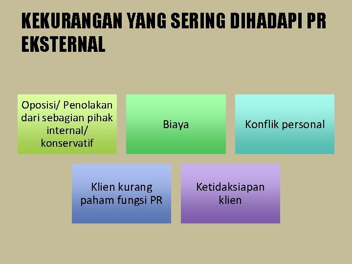 KEKURANGAN YANG SERING DIHADAPI PR EKSTERNAL Oposisi/ Penolakan dari sebagian pihak internal/ konservatif Biaya