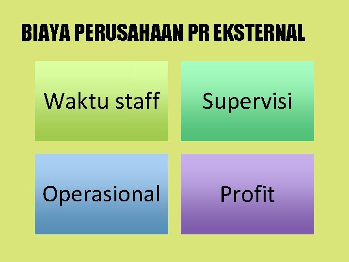 BIAYA PERUSAHAAN PR EKSTERNAL Waktu staff Supervisi Operasional Profit 