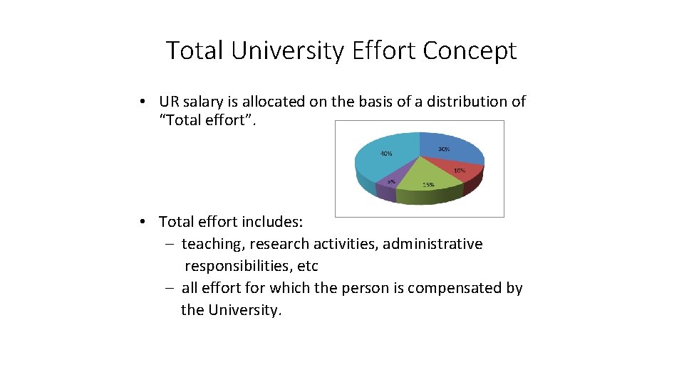 Total University Effort Concept • UR salary is allocated on the basis of a