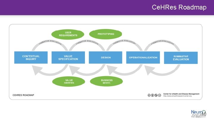 Ce. HRes Roadmap http: //bit. do/Neuro. D-PT-Launch 10 