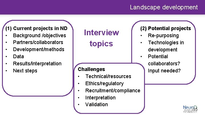 Landscape development (1) Current projects in ND • Background /objectives • Partners/collaborators • Development/methods
