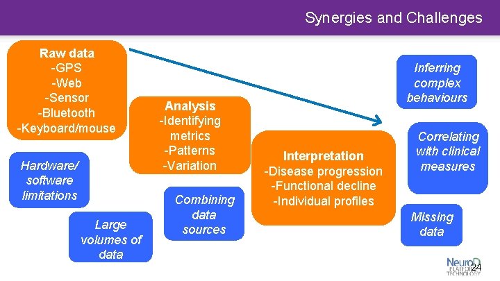 Synergies and Challenges Raw data -GPS -Web -Sensor -Bluetooth -Keyboard/mouse Hardware/ software limitations Large