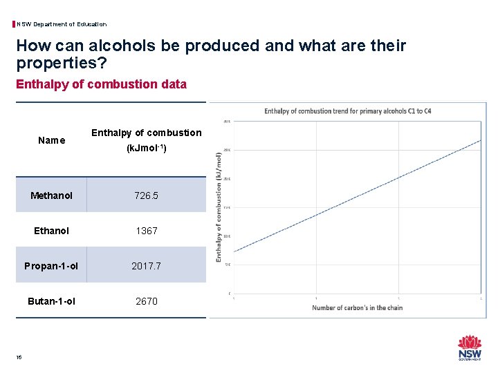 NSW Department of Education How can alcohols be produced and what are their properties?