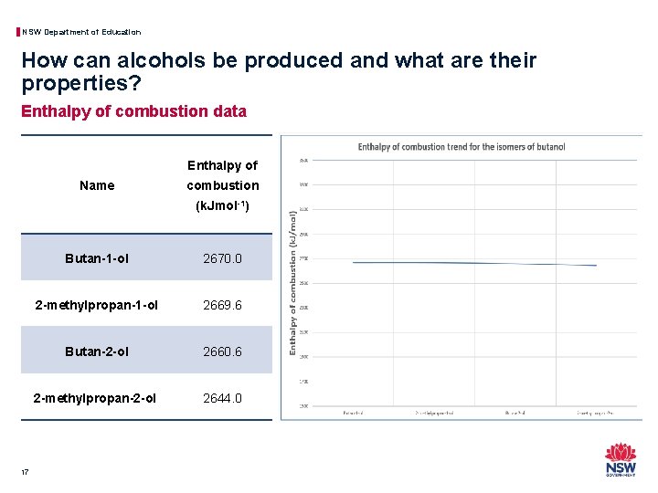 NSW Department of Education How can alcohols be produced and what are their properties?