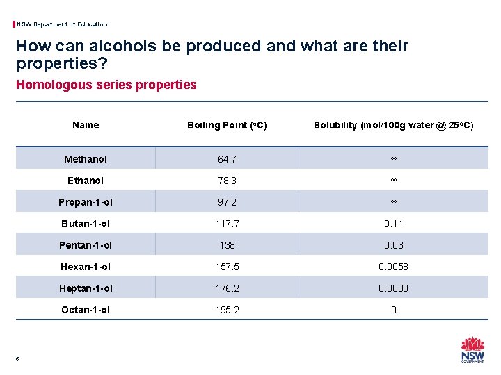 NSW Department of Education How can alcohols be produced and what are their properties?