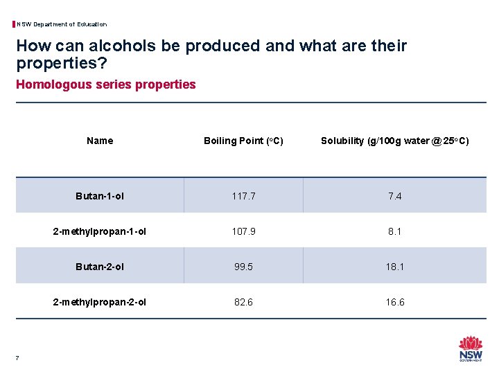 NSW Department of Education How can alcohols be produced and what are their properties?