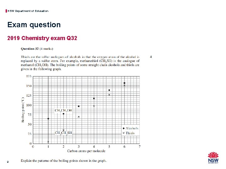 NSW Department of Education Exam question 2019 Chemistry exam Q 32 9 