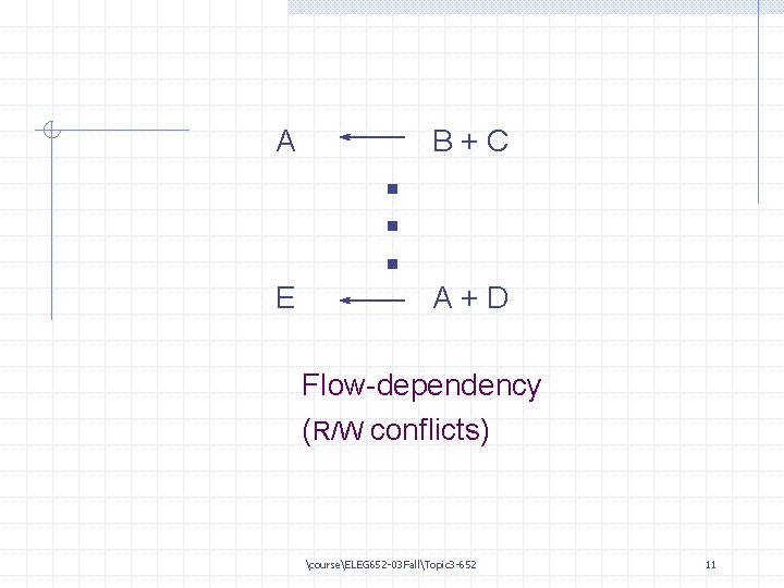 A E . . . B+C A+D Flow-dependency (R/W conflicts) courseELEG 652 -03 FallTopic