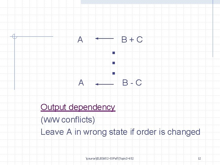 A A . . . B+C B-C Output dependency (W/W conflicts) Leave A in