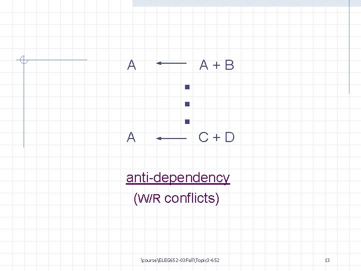 A A . . . A+B C+D anti-dependency (W/R conflicts) courseELEG 652 -03 FallTopic