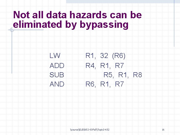 Not all data hazards can be eliminated by bypassing LW ADD SUB AND R