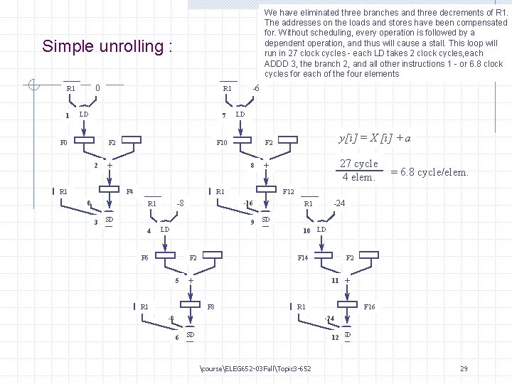 We have eliminated three branches and three decrements of R 1. The addresses on