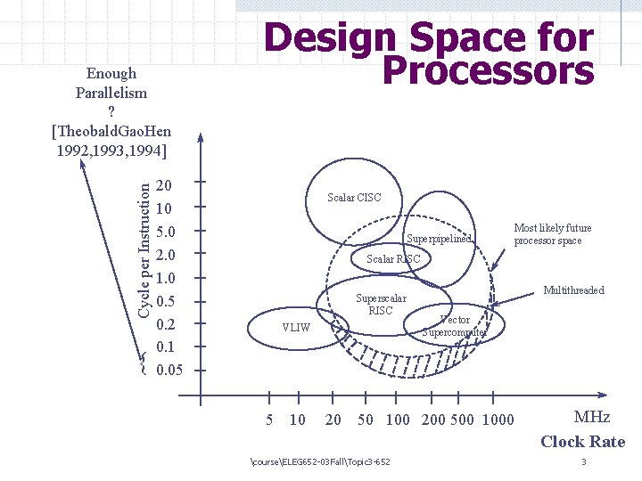 Cycle per Instruction Enough Parallelism ? [Theobald. Gao. Hen 1992, 1993, 1994] { Design