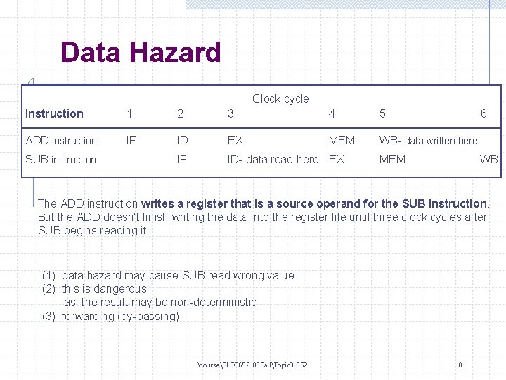 Data Hazard Clock cycle Instruction 1 2 3 4 5 ADD instruction IF ID