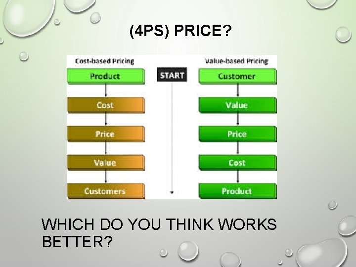 (4 PS) PRICE? WHICH DO YOU THINK WORKS BETTER? 
