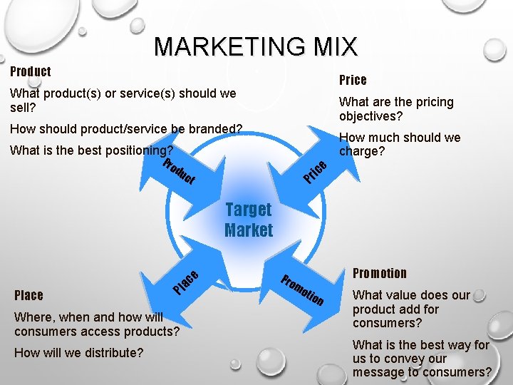 MARKETING MIX Product Price What product(s) or service(s) should we sell? What are the