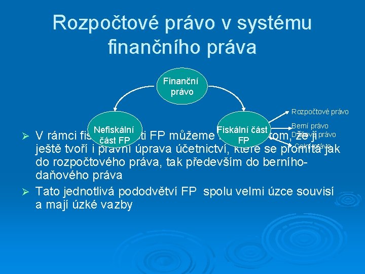 Rozpočtové právo v systému finančního práva Finanční právo Rozpočtové právo Nefiskální části část FP